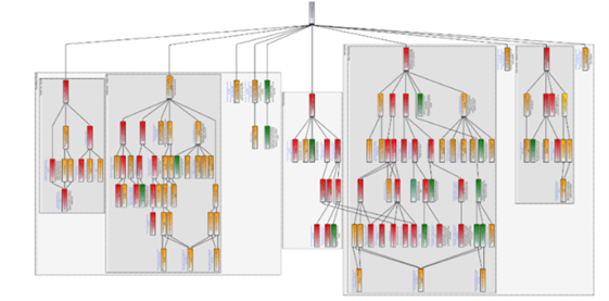A cause-and-effect diagram developed on a recent project.